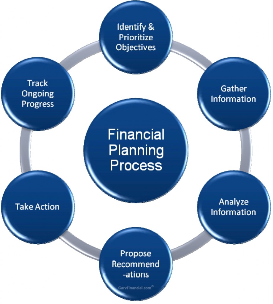 financial-planning-problems